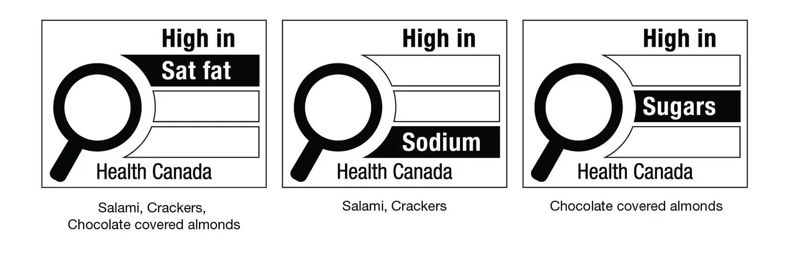 Health Canada front-of-package High in symbol